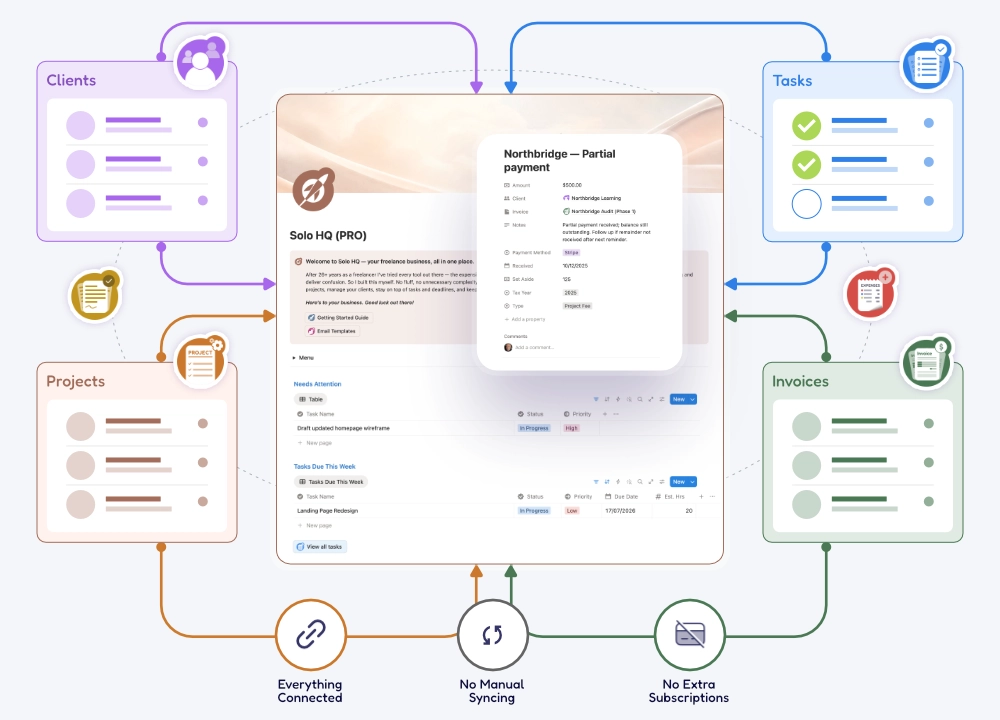 Solo HQ home dashboard showing connected sections and dashboards